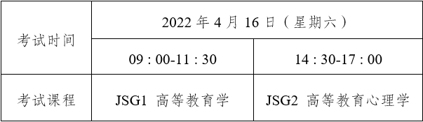 2022年4月云南省高校教师资格认定课程考试报考简章