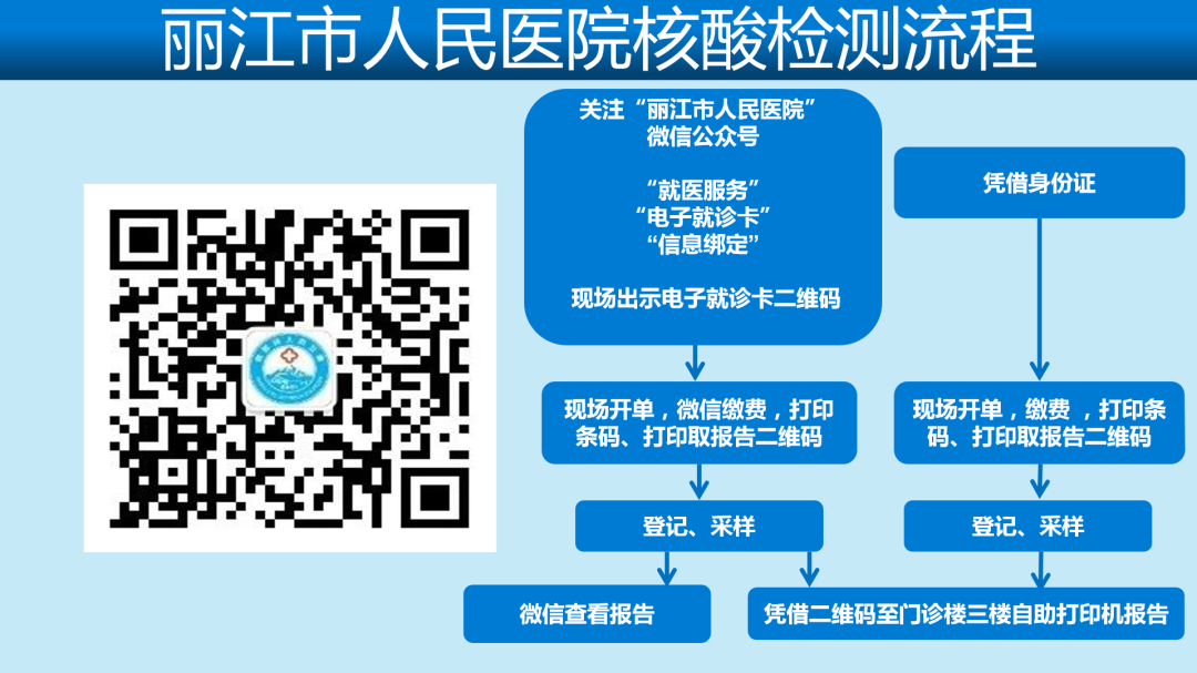 丽江日报