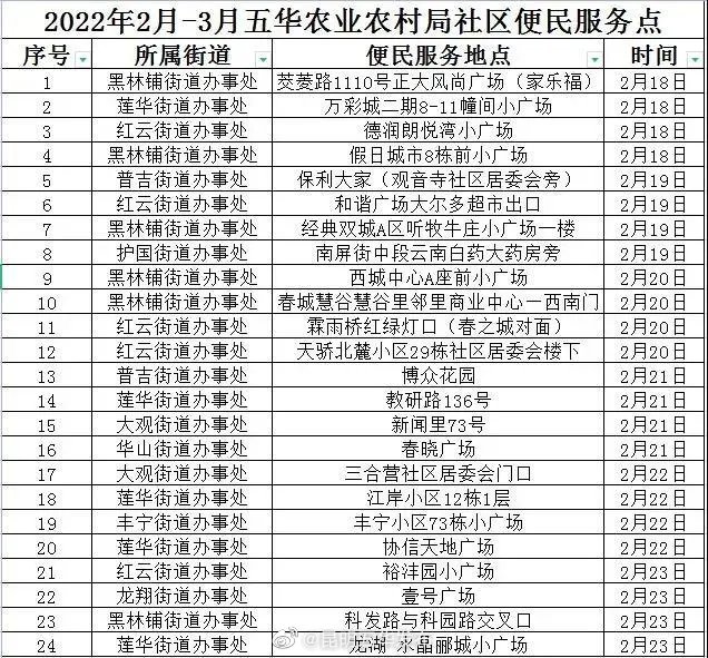 2月18日，五华区恢复犬猫狂犬疫苗免费接种进社区活动