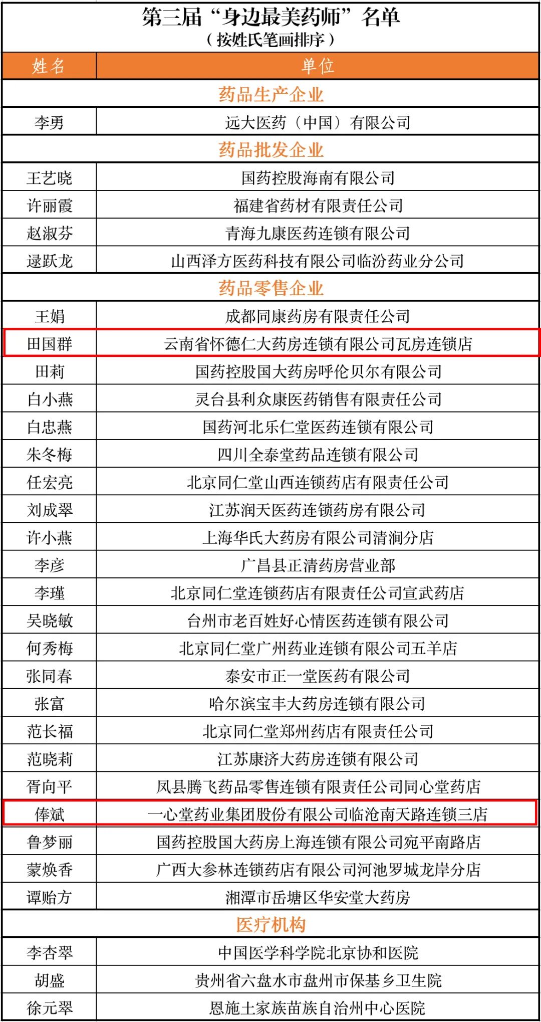云南药品安全