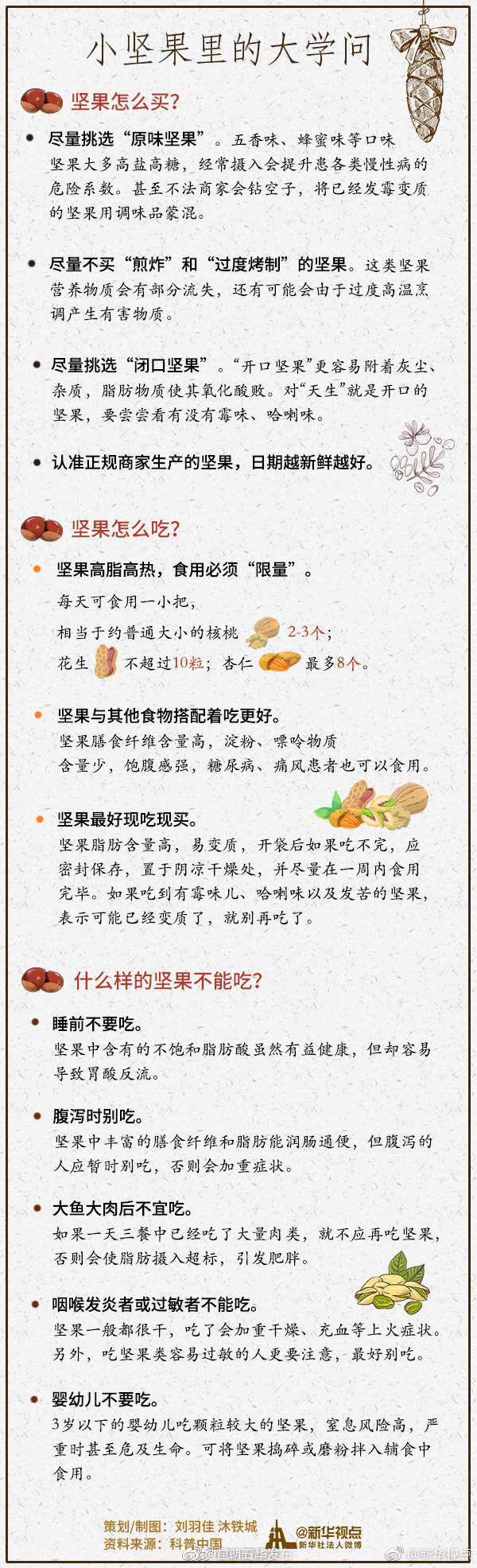过量食用坚果会致体重增加 医生：100g坚果能量相当于一个鸡腿堡