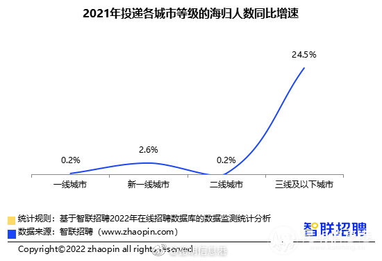昆明信息港