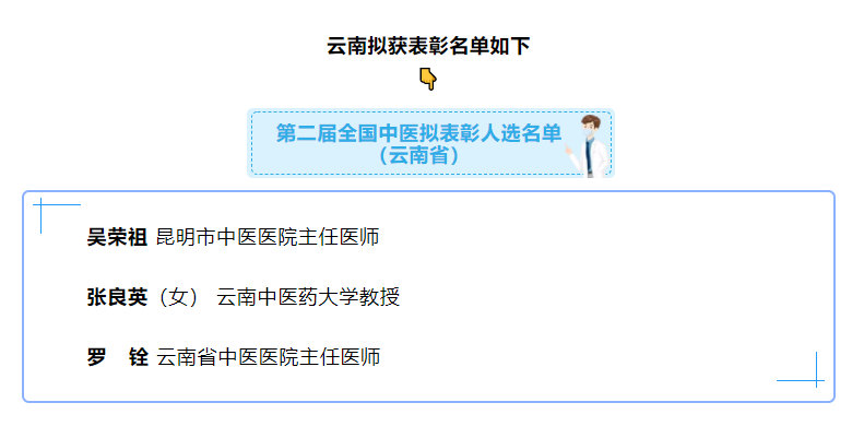 云南3人！第二届全国名中医拟表彰人选正在公示