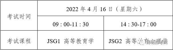 昆明招考院