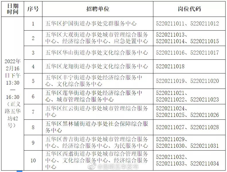 “昆明五华发布”微博