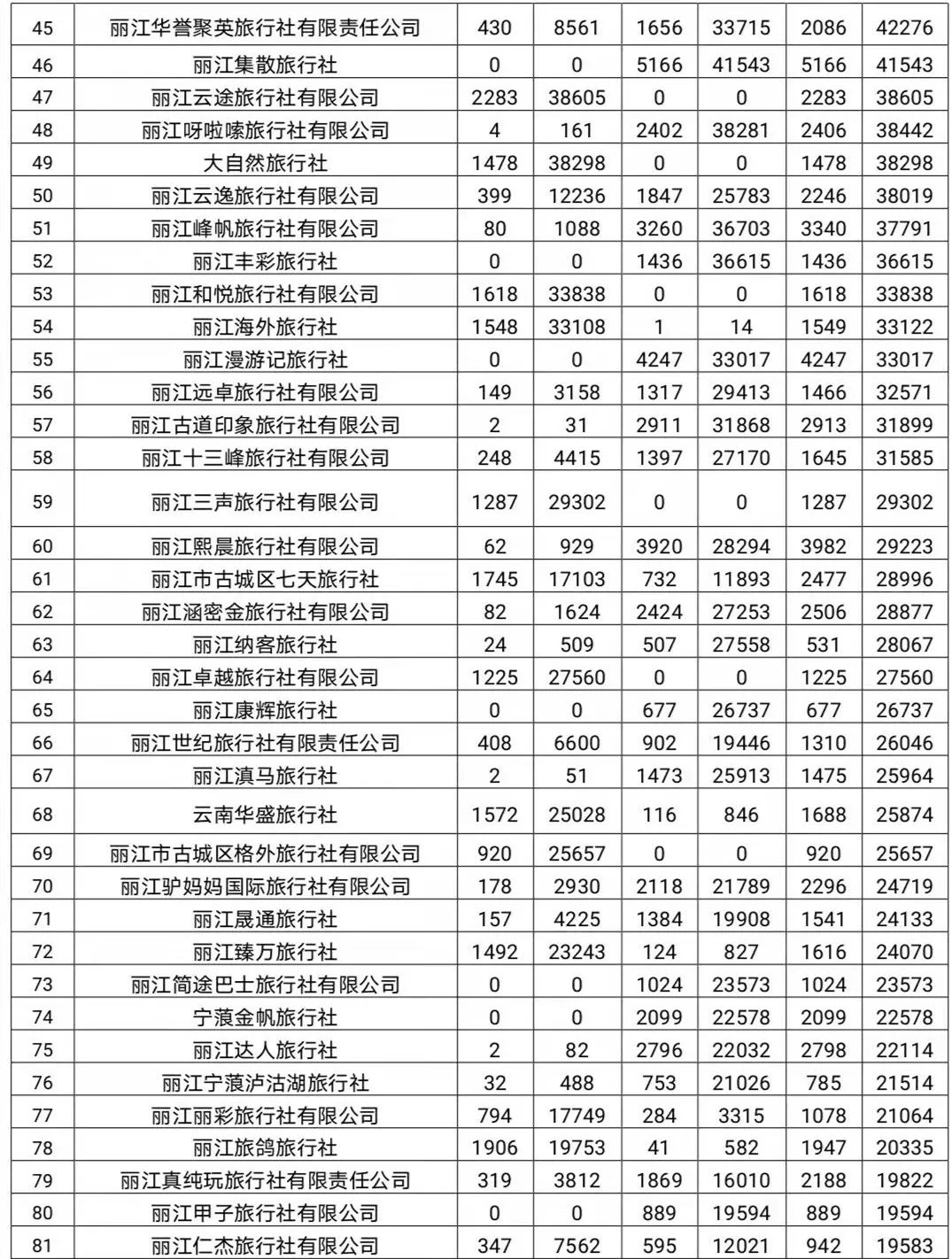 丽江日报