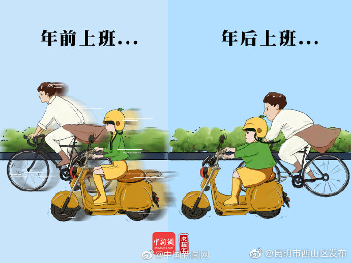 春节前VS春节后的你