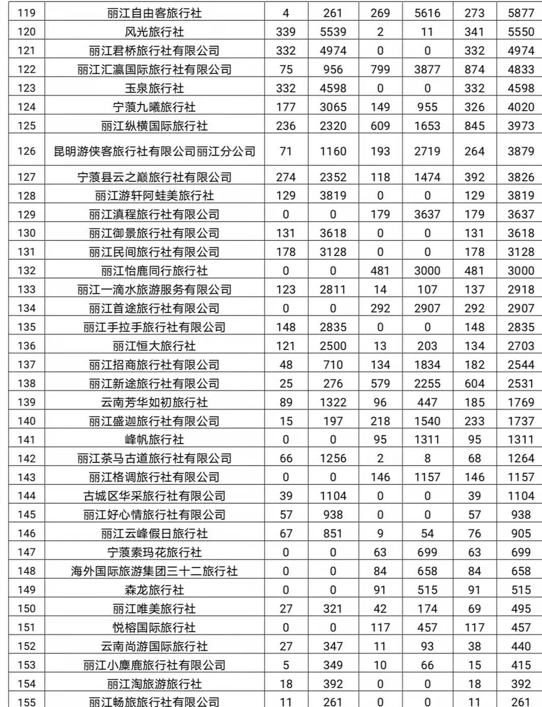 丽江日报