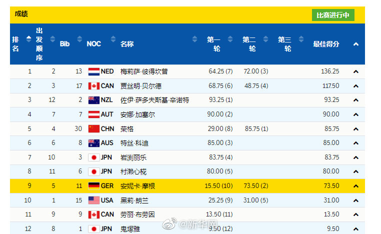 继续加油！荣格第2跳85.75