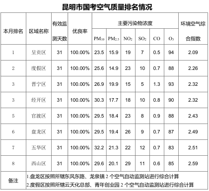 昆明滇池国家旅游度假区管理委员会(微信)