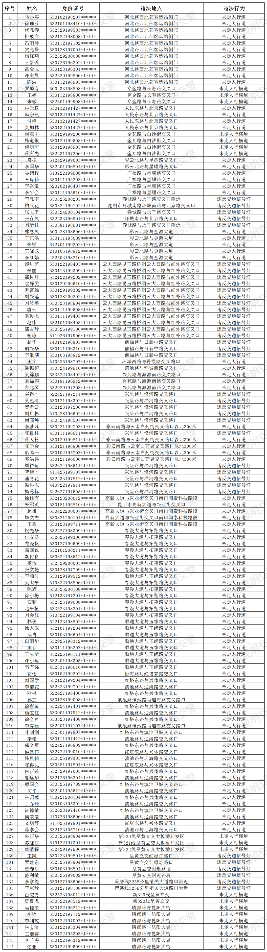 昆明信息港/cnkmxxg