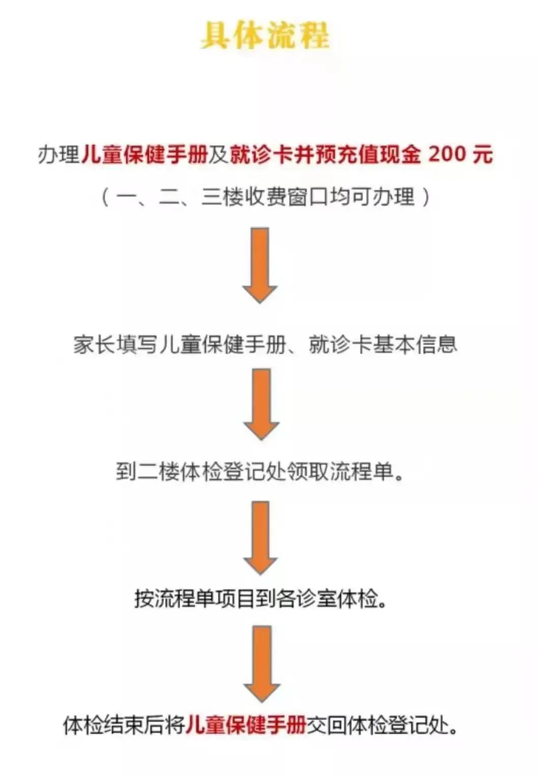 昆明市妇幼保健院