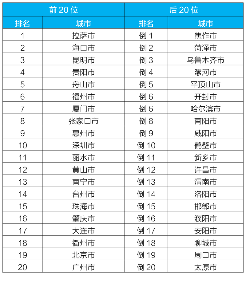 春城晚报