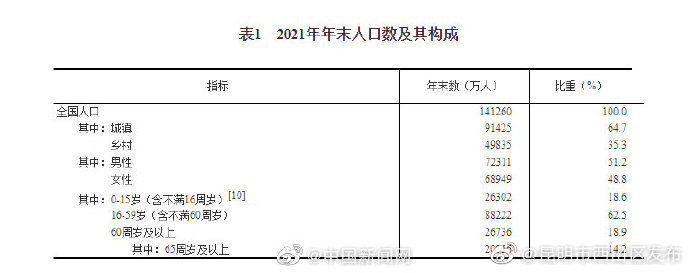 2021年我国出生人口1062万人