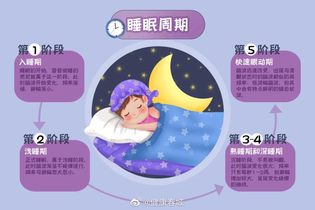 健康春城