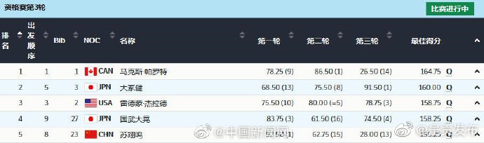 苏翊鸣晋级大跳台决赛