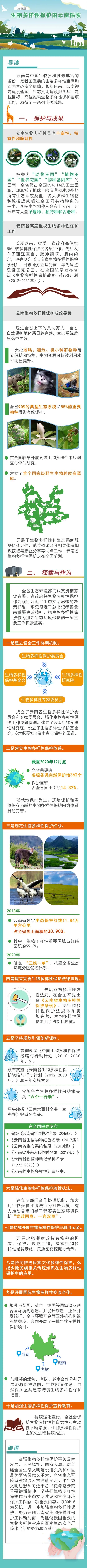 昆明生态环境
