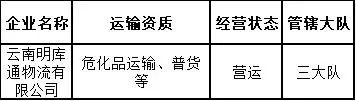 昆明交警