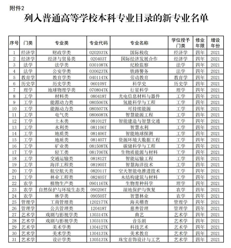 掌上春城微信公众号