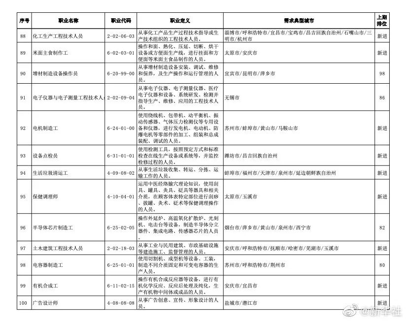 东川发布(微信)