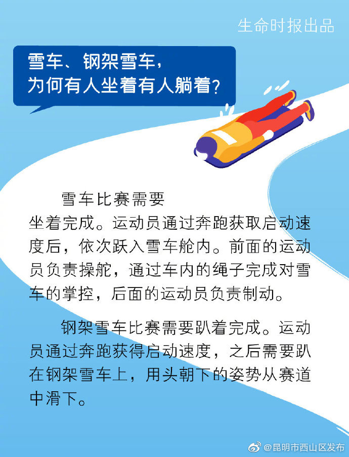 ⑲雪车、钢架雪车，为何有人坐着有人躺着？