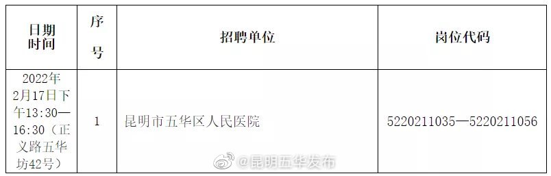 “昆明五华发布”微博