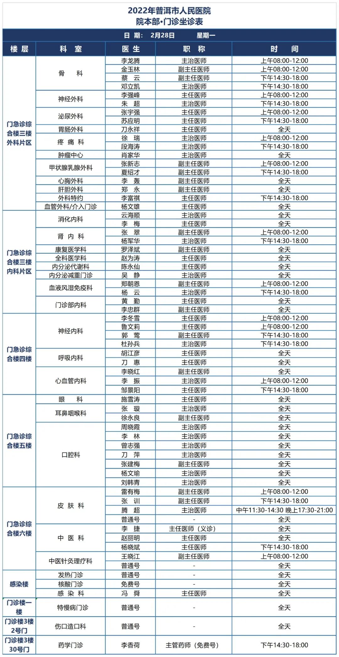 普洱市人民医院