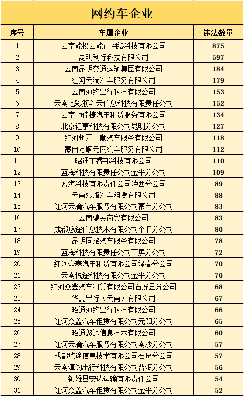 掌上春城微信公众号