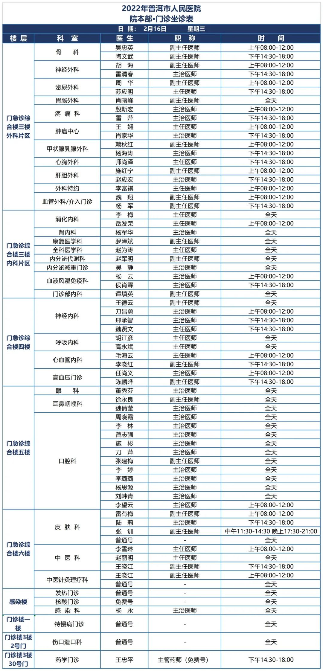 普洱市人民医院