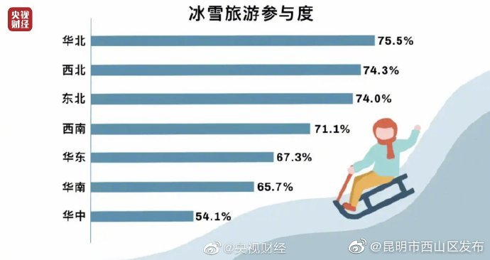 “昆明市西山区发布”微博