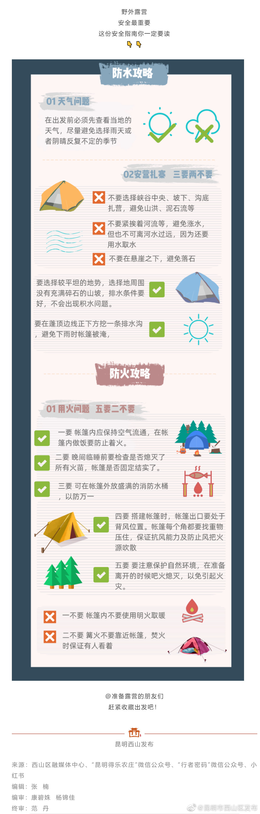 “昆明市西山区发布”微博