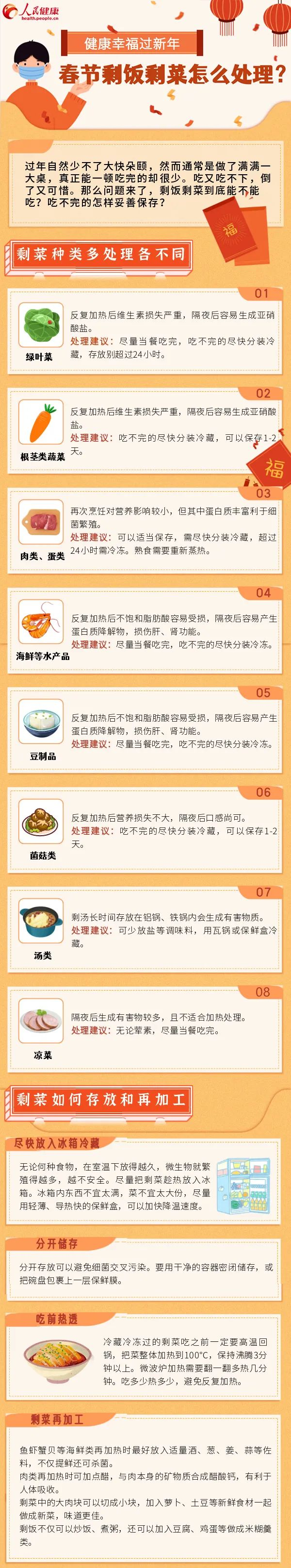 云南卫生12320