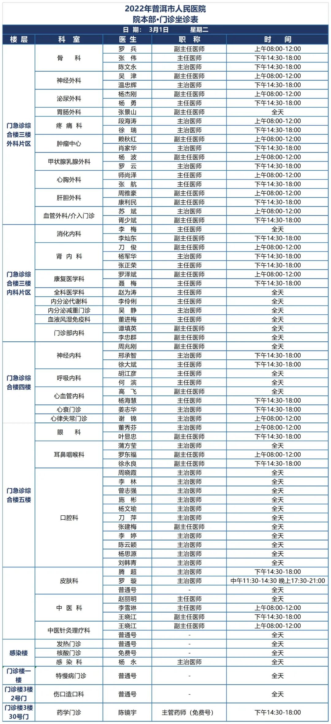 普洱市人民医院