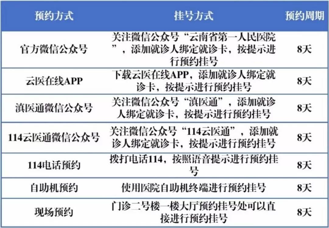 云南省第一人民医院