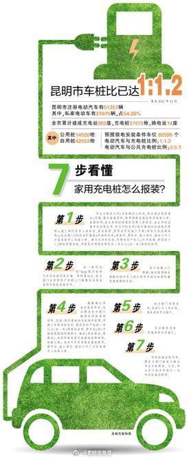 昆明信息港