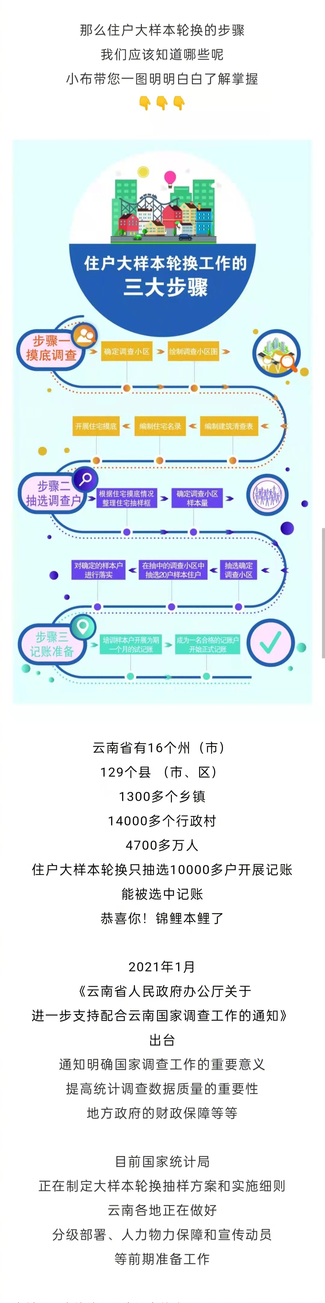 “云南发布”微博