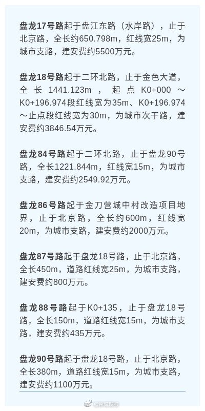 投资1.6亿余元！昆明盘龙区将新建7条道路