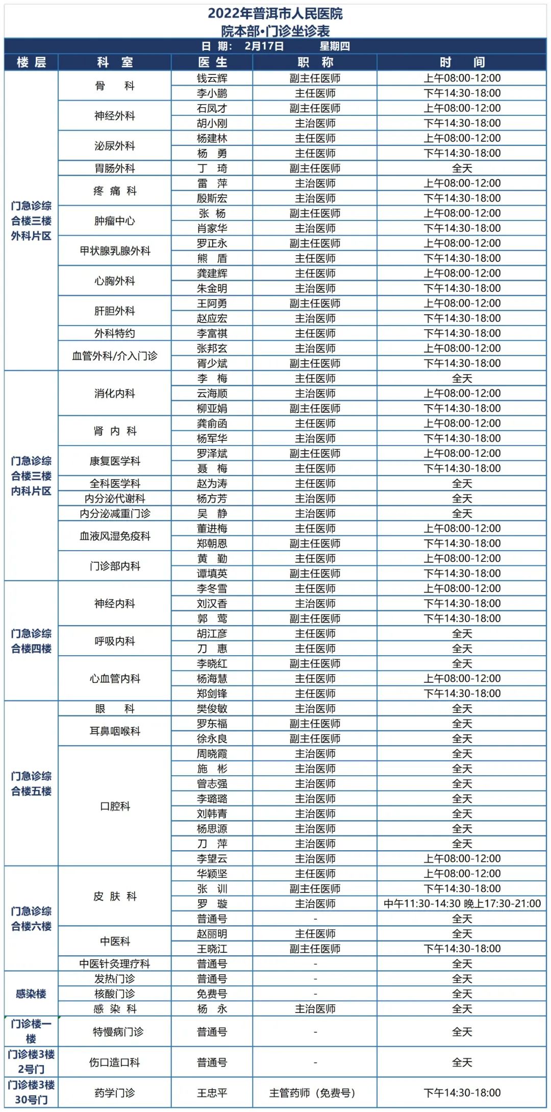 普洱市人民医院