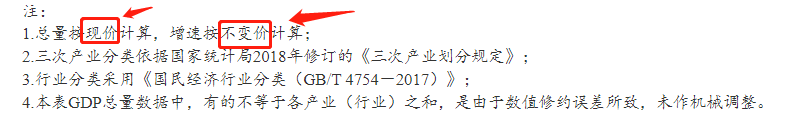 宜良统计(微信)