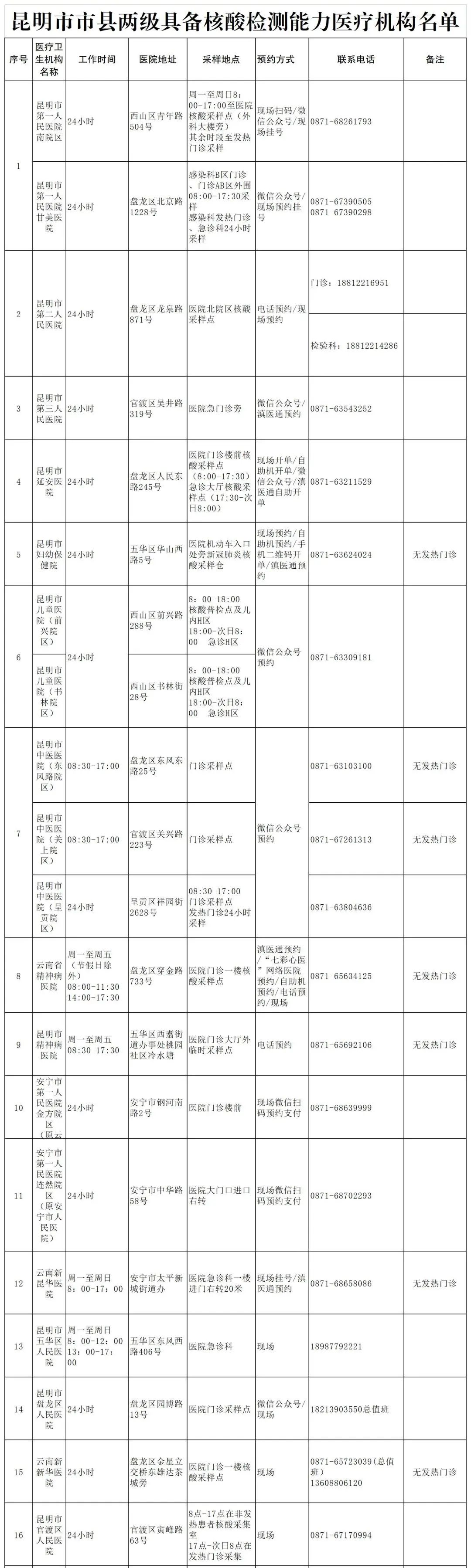 云南广播电视台