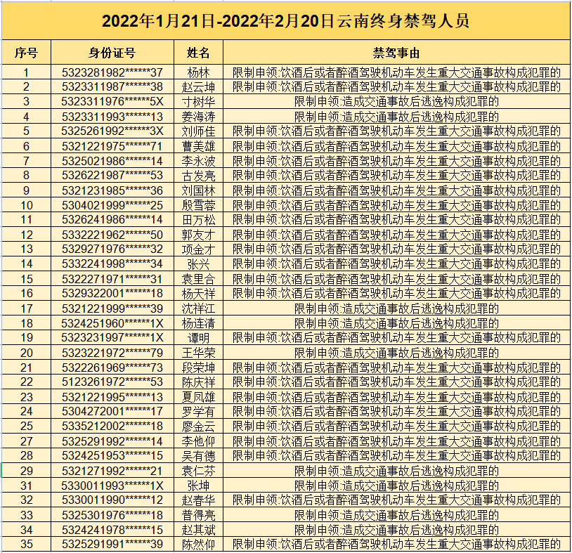 掌上春城微信公众号