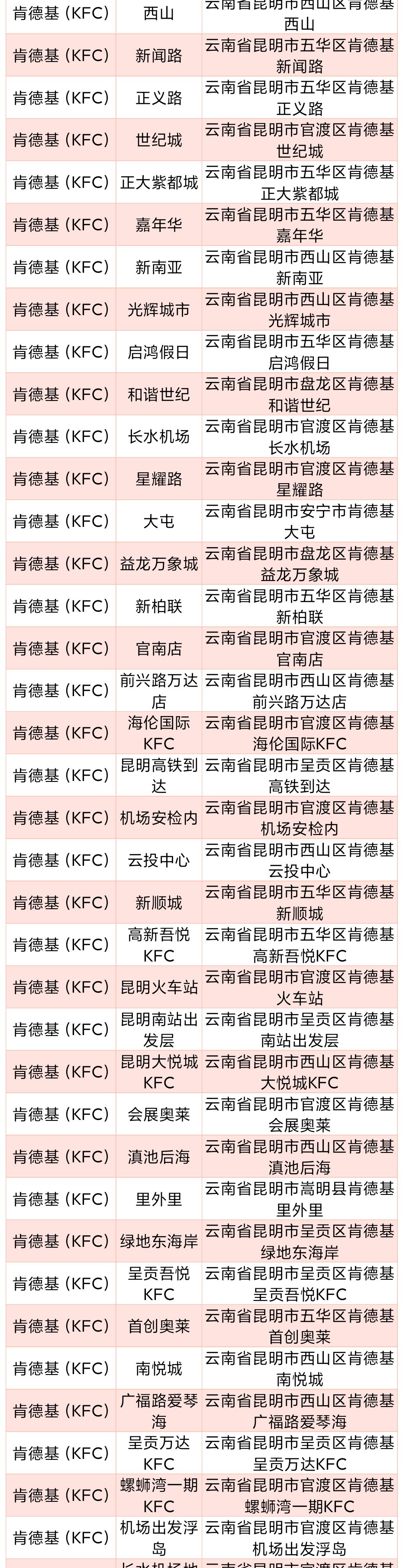 嵩明招商(微信)