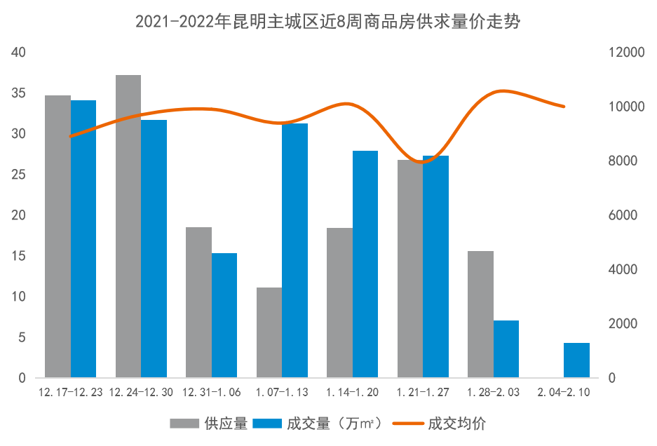 掌上春城微信公众号