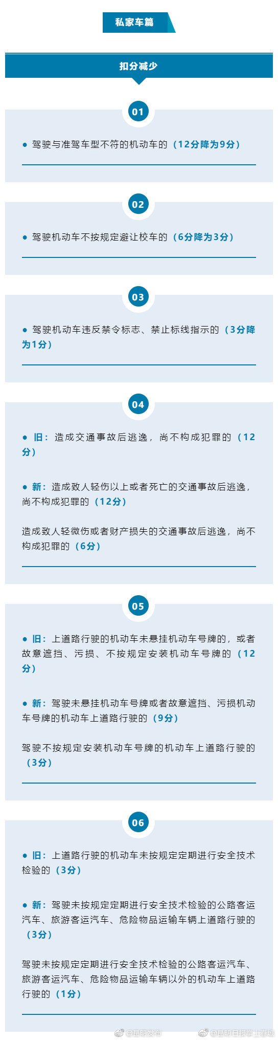 昆明发布