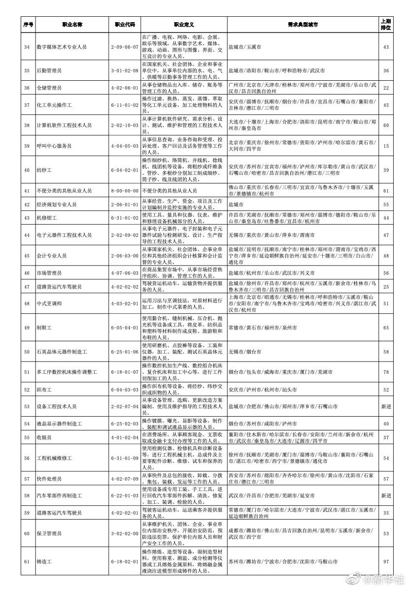 东川发布(微信)