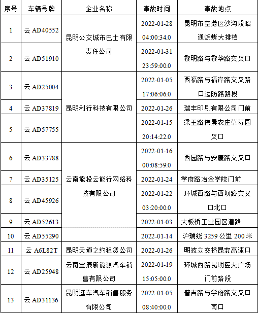 昆明交警