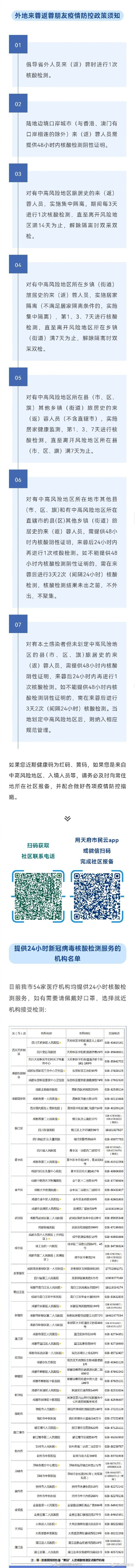 北京、天津、故城、深圳、罗定、惠州最新公告病例轨迹信息通告，市民朋友若有轨迹重叠，请及时报备并按要求落实防疫措施
