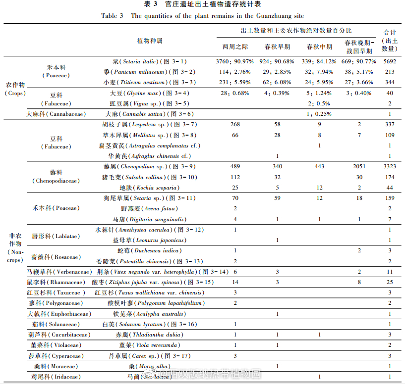 西双版纳热带植物园微博