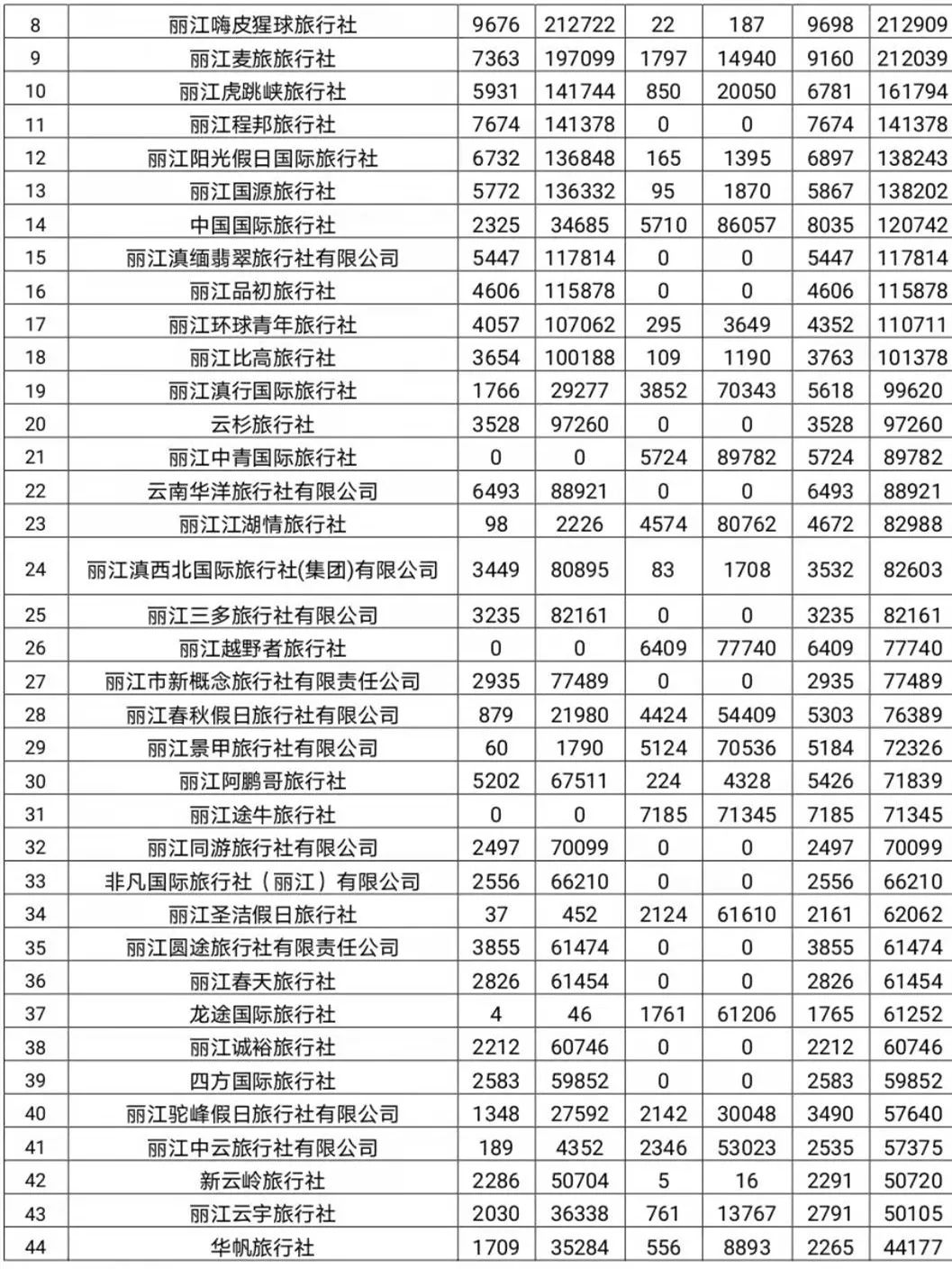 丽江日报