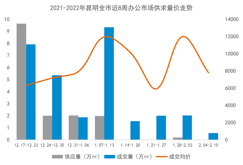 掌上春城微信公众号